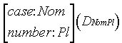 Grammar diagram