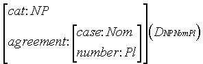 Grammar diagram