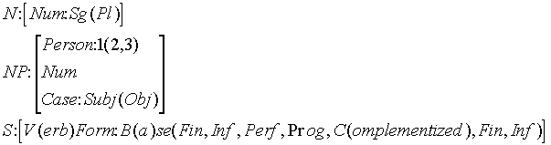 Grammar diagram